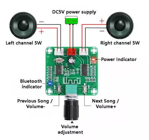 Bluetooth Amplifier Board