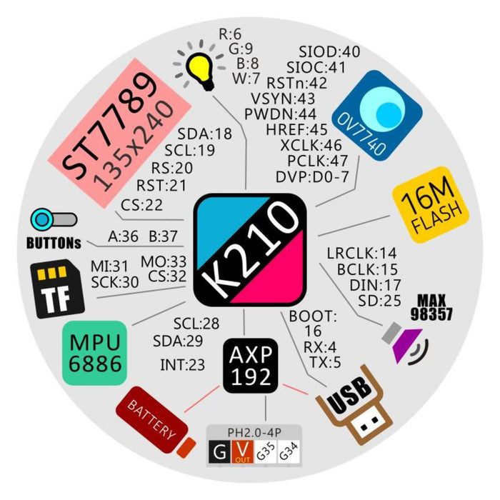 M5StickV K210 AI Camera (Without Wifi)