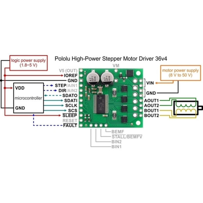 Pololu High-Power Stepper Motor Driver 36v4