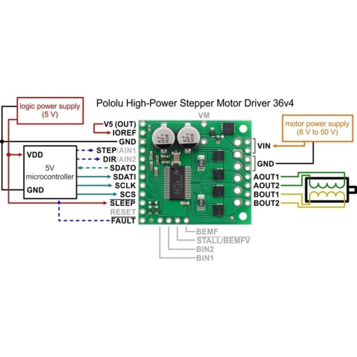 Pololu High-Power Stepper Motor Driver 36v4