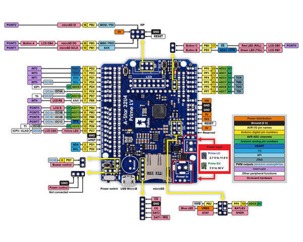 A-Star 32U4 Prime LV (SMT Components Only)