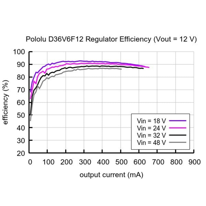 12V, 600mA Step-Down Voltage Regulator D36V6F12