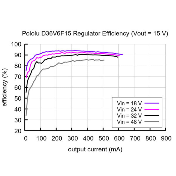 15V, 600mA Step-Down Voltage Regulator D36V6F15