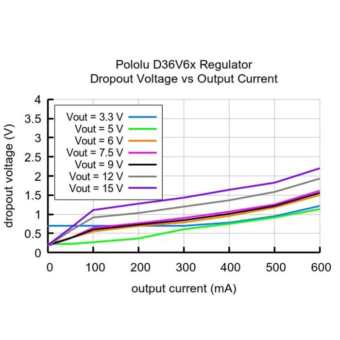 6V, 600mA Step-Down Voltage Regulator D36V6F6