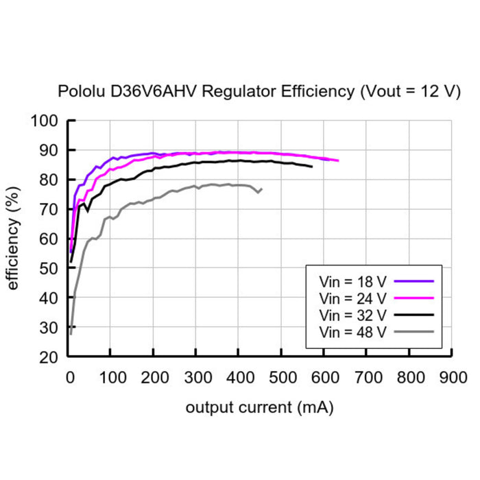 4-25V Adjustable Step-down Voltage Regulator D36V6AHV