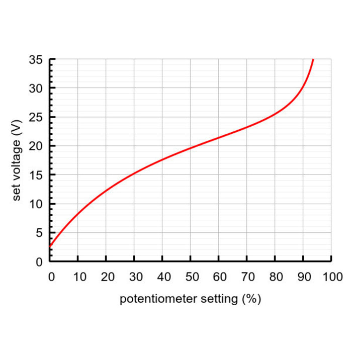 Shunt Regulator: Fine-Adjust HV, 4.10Ω, 15W