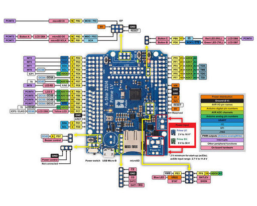 A-Star 32U4 Prime LV microSD (SMT Components Only)