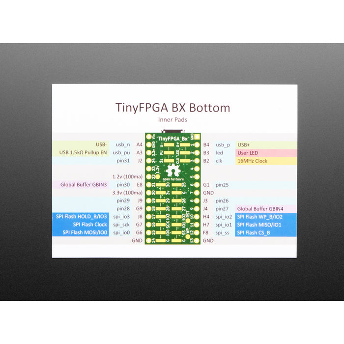 TinyFPGA BX - ICE40 FPGA Development Board with USB