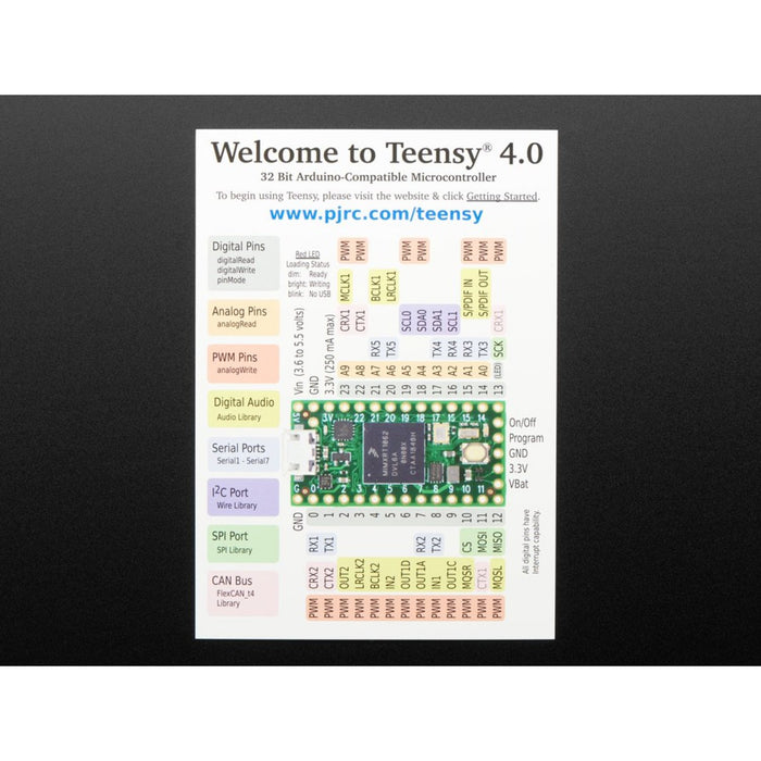 PJRC Teensy 4.0 USB Development Board