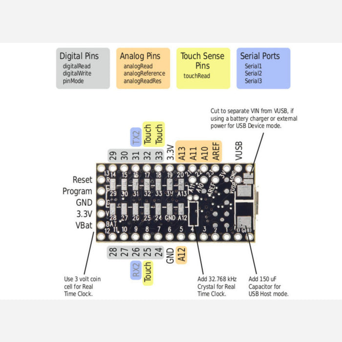 Teensy 3.0 + header