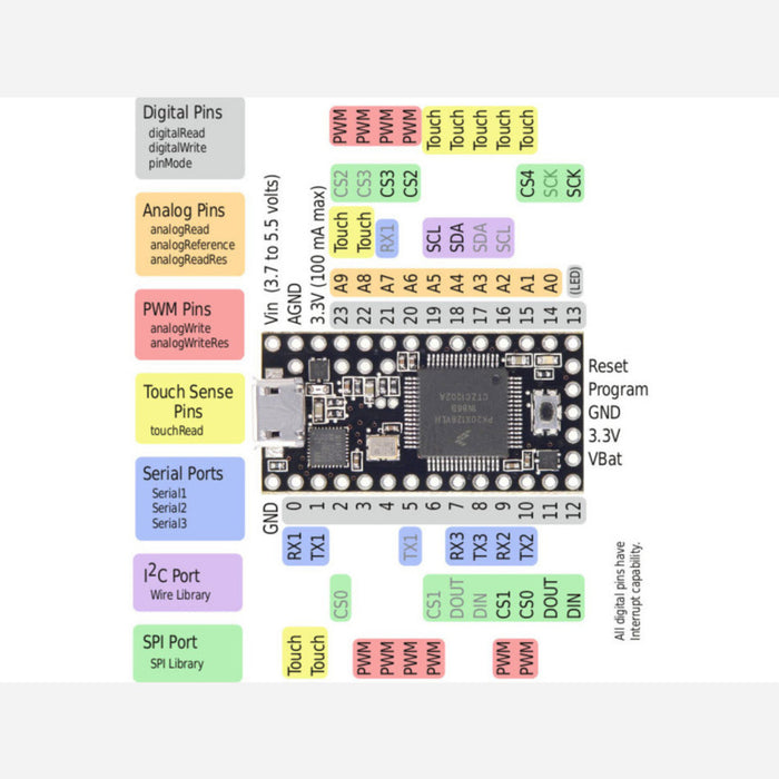 Teensy 3.0 + header