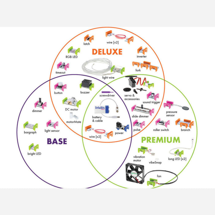 littleBits Deluxe Kit