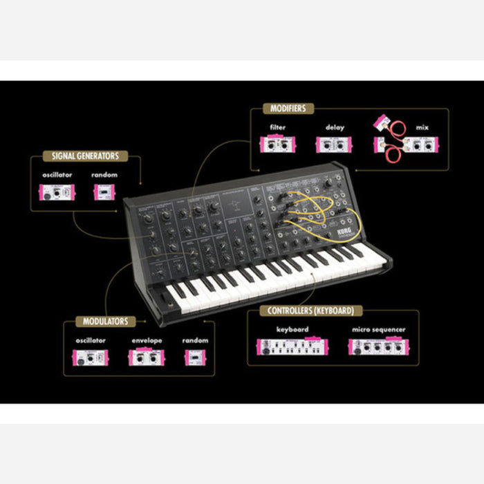 littleBits KORG Synth Kit