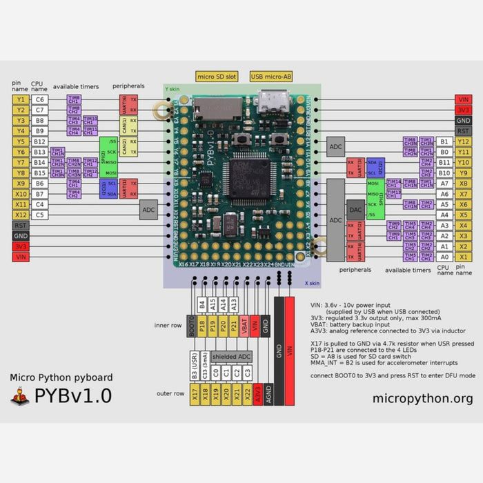 MicroPython pyboard [v1.1]