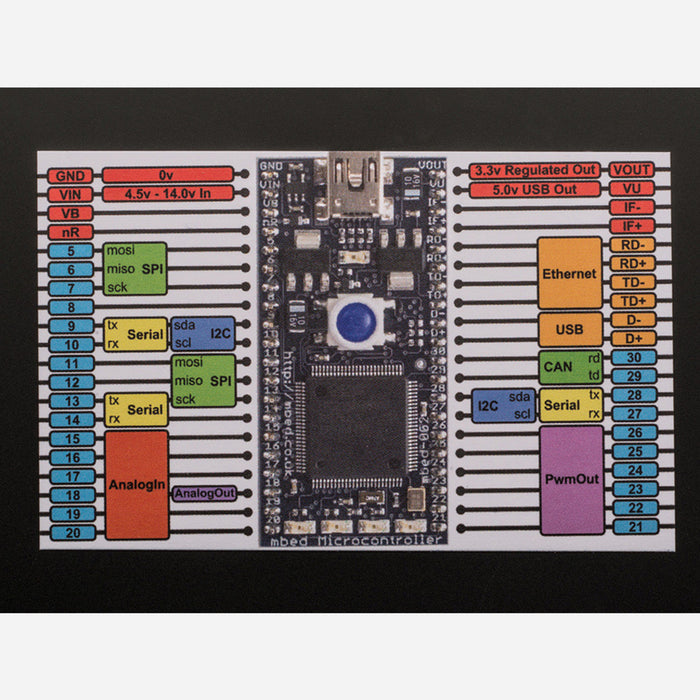 mbed + extras - LPC1768 development board [v5.1]