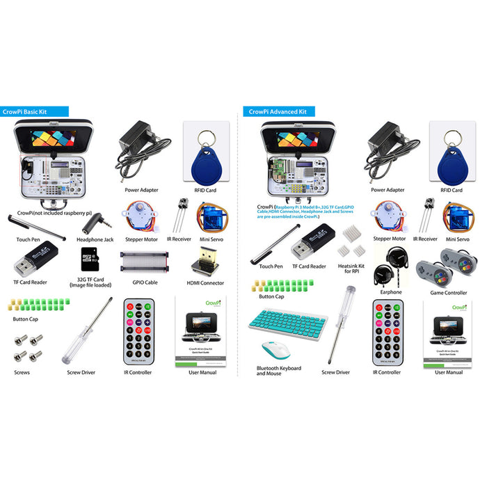 CrowPi - Advanced Compact Raspberry Pi Educational Kit