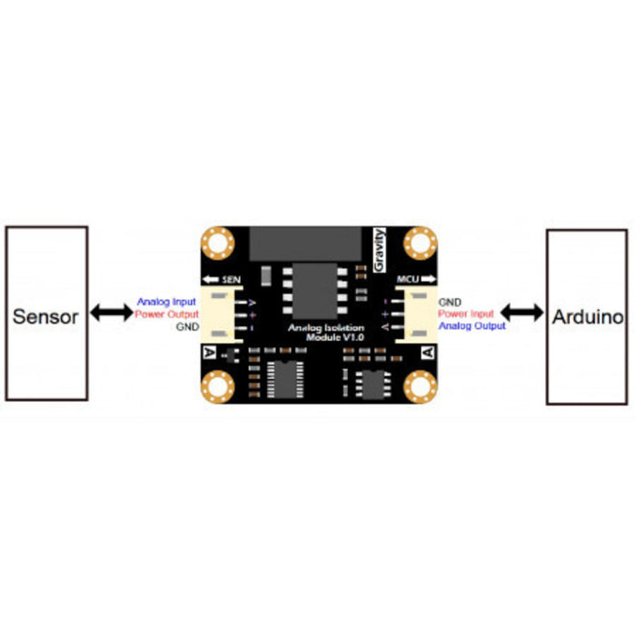 Gravity: Analog Signal Isolator