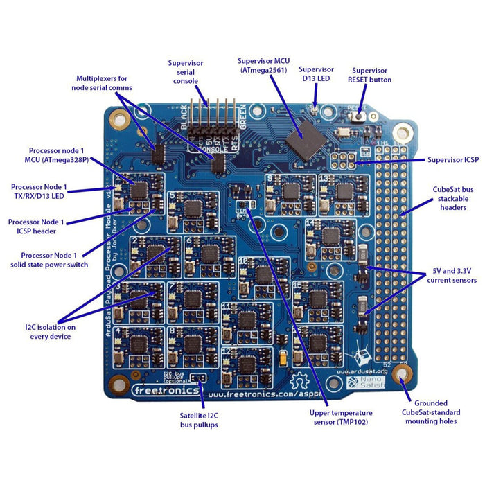 ArduSat Payload Processor Module