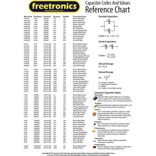 Capacitor Values Wall Chart