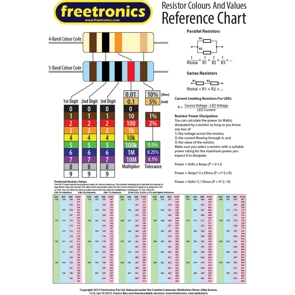 Resistor Values Wall Chart