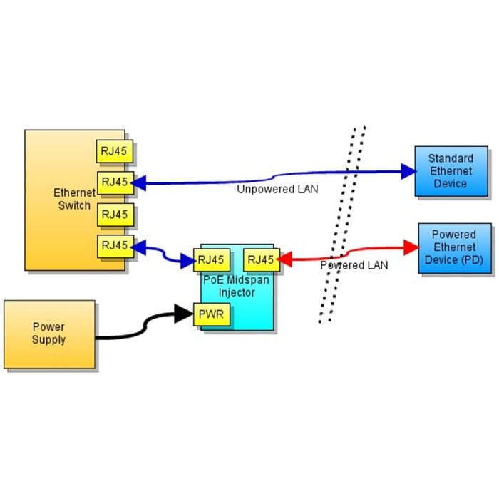 4-Channel Power-over-Ethernet Midspan Injector (Single Sided)