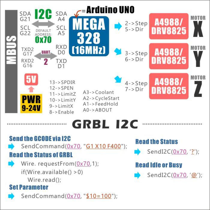 Stepmotor Module with MEGA328P (DRV8825)