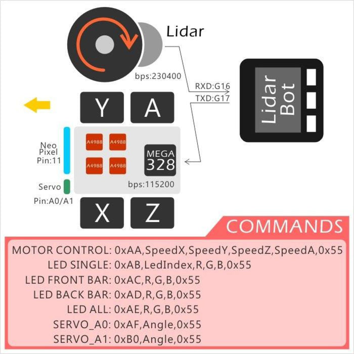 Lidar Bot AGV Mini Carkit