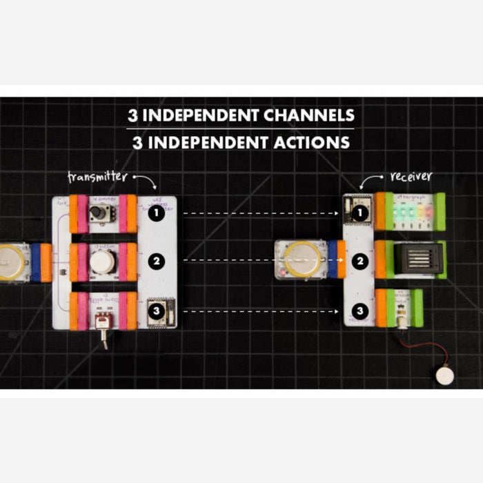 LittleBits Wireless Receiver