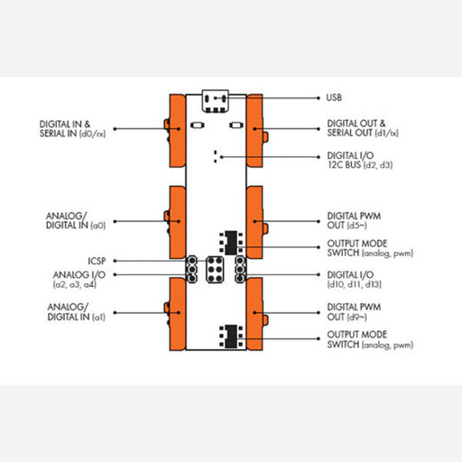 LittleBits Arduino Starter Kit