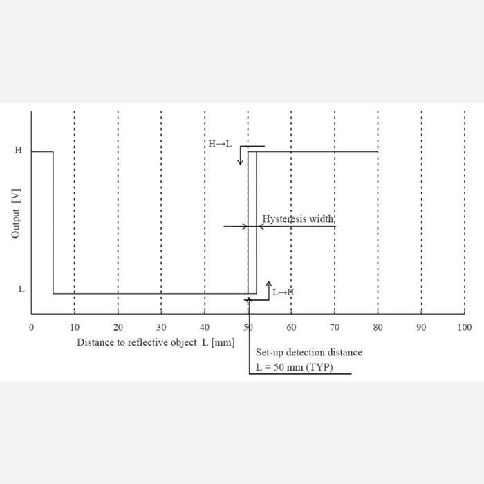 Sharp GP2Y0D805Z0F Digital Distance Sensor 5cm