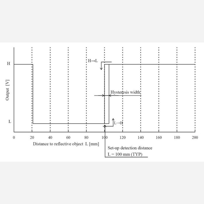 Sharp GP2Y0D805Z0F Digital Distance Sensor 5cm