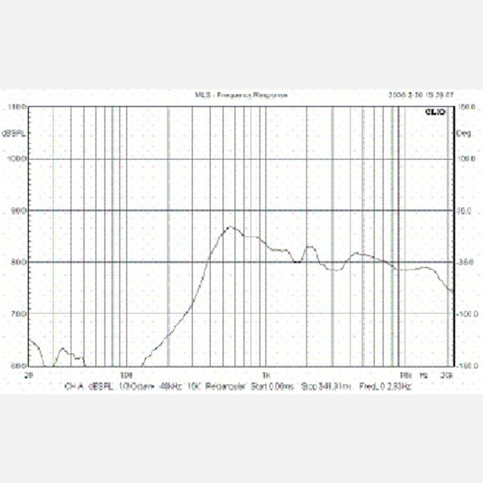 18mm Speaker: 4 Ohm, 2.0 W