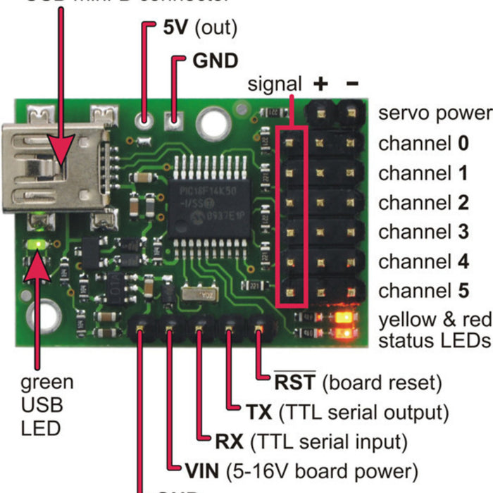 Micro Maestro 6-Channel USB Servo Controller (Assembled)