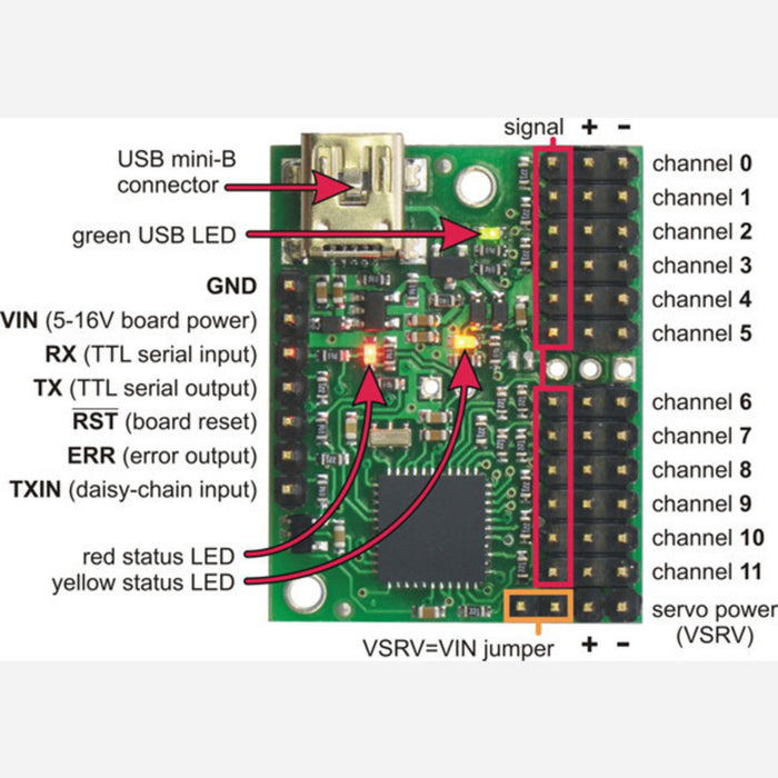 Mini Maestro 12-Channel USB Servo Controller (Assembled)