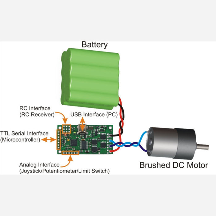 Pololu Simple Motor Controller 18v7