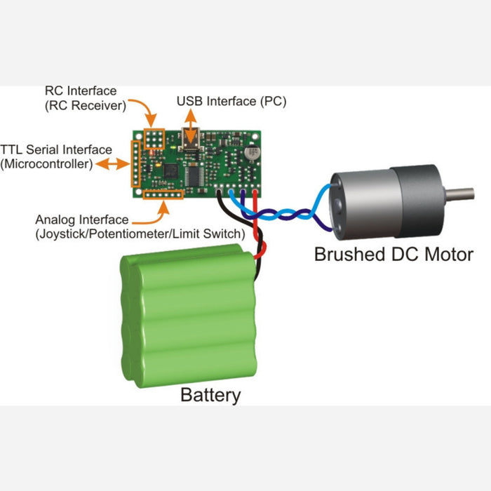 Pololu Simple High-Power Motor Controller 18v15 (Fully Assembled)