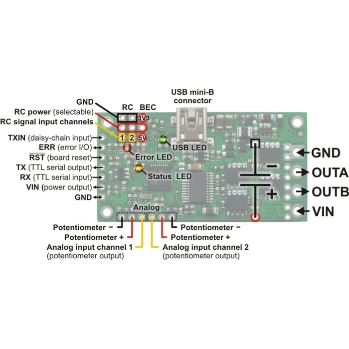 Pololu Simple High-Power Motor Controller 24v23