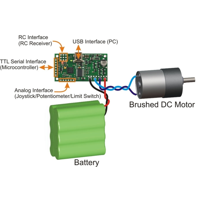 Pololu Simple High-Power Motor Controller 24v23