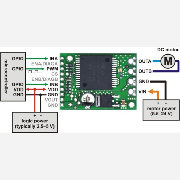 VNH5019 Motor Driver Carrier