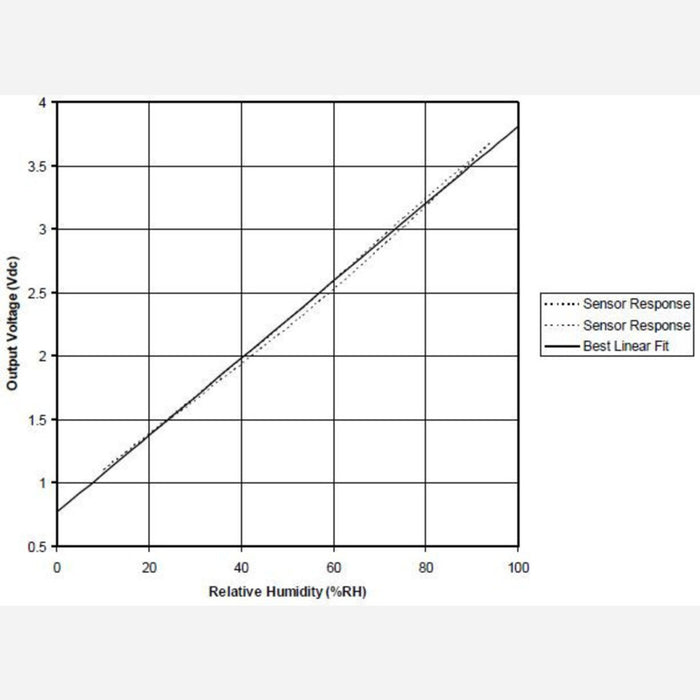 HIH-4030 Humidity Sensor Carrier