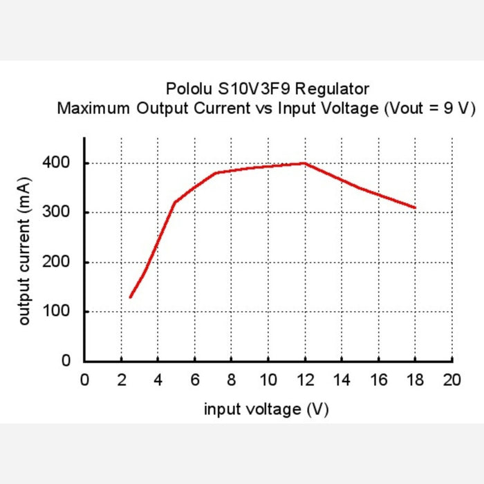 Pololu 9V Step-Up/Step-Down Voltage Regulator S10V3F9