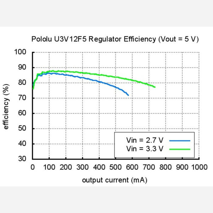 Pololu 9V Step-Up Voltage Regulator U3V12F9