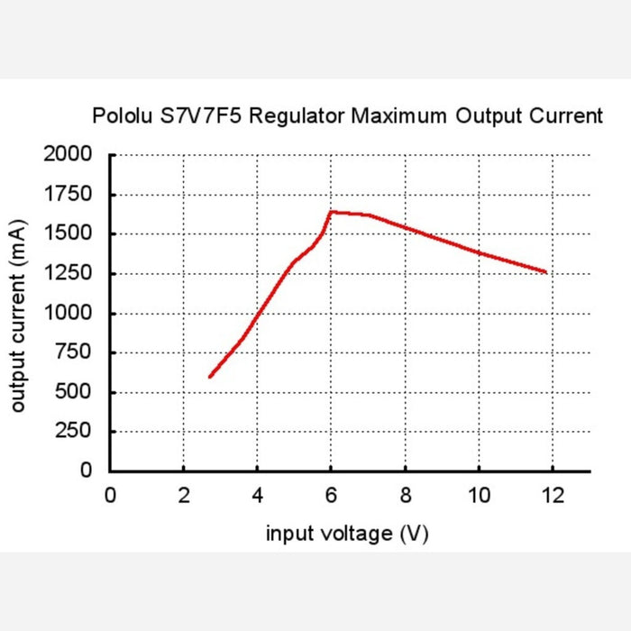 Pololu 5V Step-Up/Step-Down Voltage Regulator S7V7F5