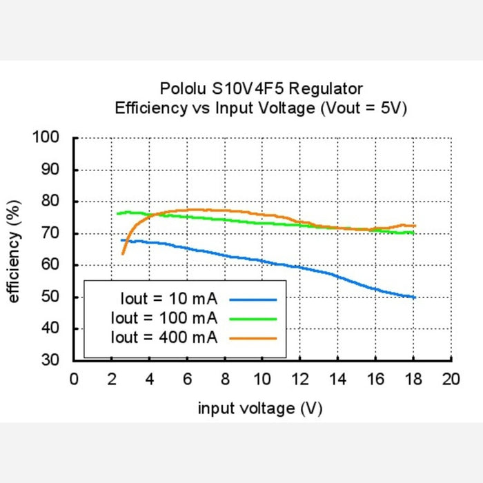 Pololu 5V Step-Up/Step-Down Voltage Regulator S10V4F5