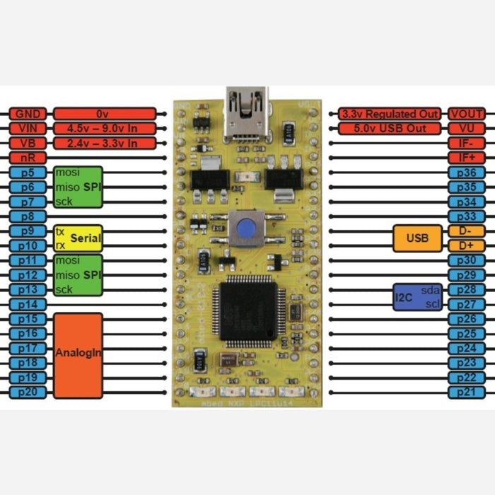 ARM mbed NXP LPC11U24 Development Board