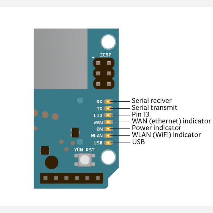 Arduino Yun