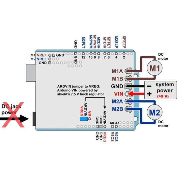 Pololu Dual G2 High-Power Motor Driver 18v18 Shield for Arduino