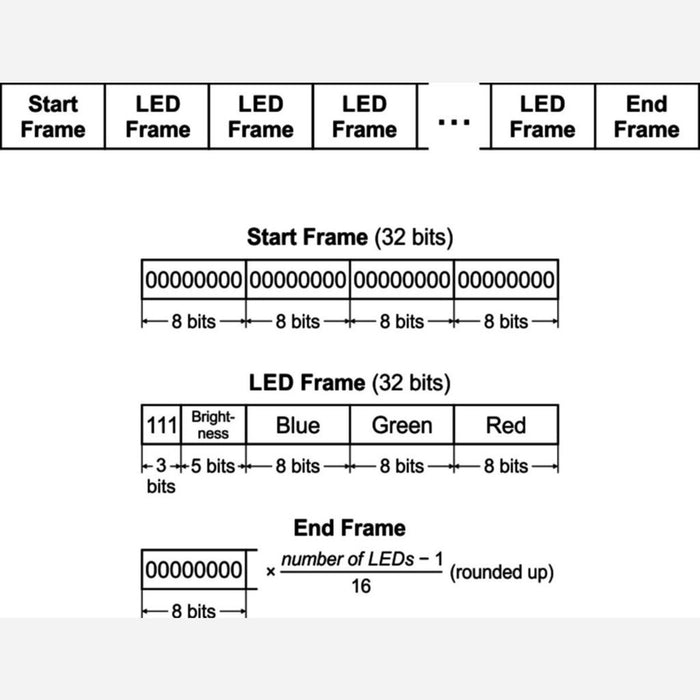 Addressable RGB 8x8-LED Flexible Panel, 5V, 10mm Grid (APA102C)