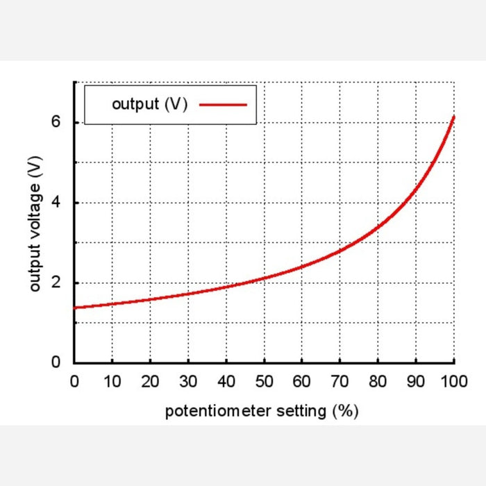 Pololu Adjustable Step-Up Voltage Regulator U1V11A