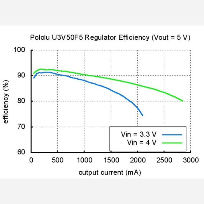 Pololu 6V Step-Up Voltage Regulator U3V50F6